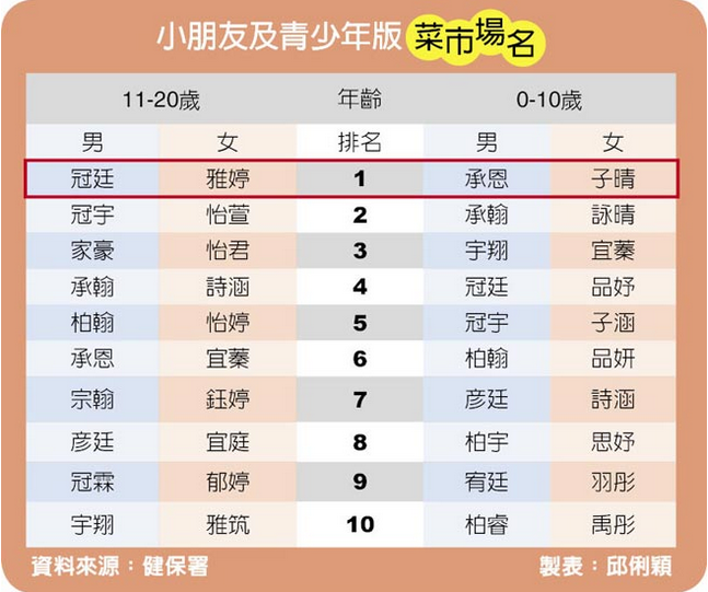 菜市場名