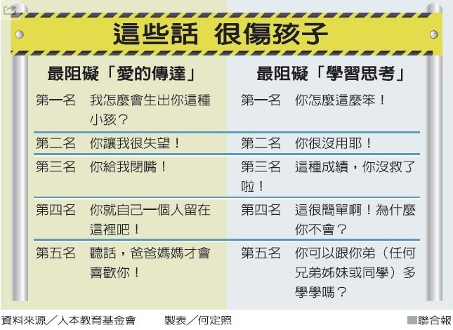 傷孩子心